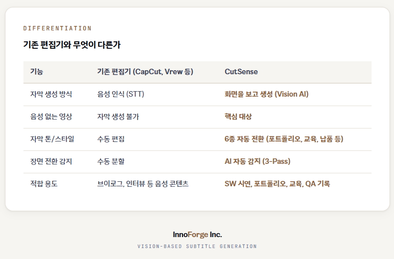 자막 탭 — AI 생성 자막 목록 + 싱크 조절